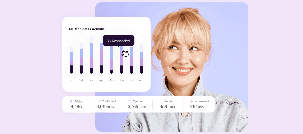 fetcher recruitment metrics dashboard