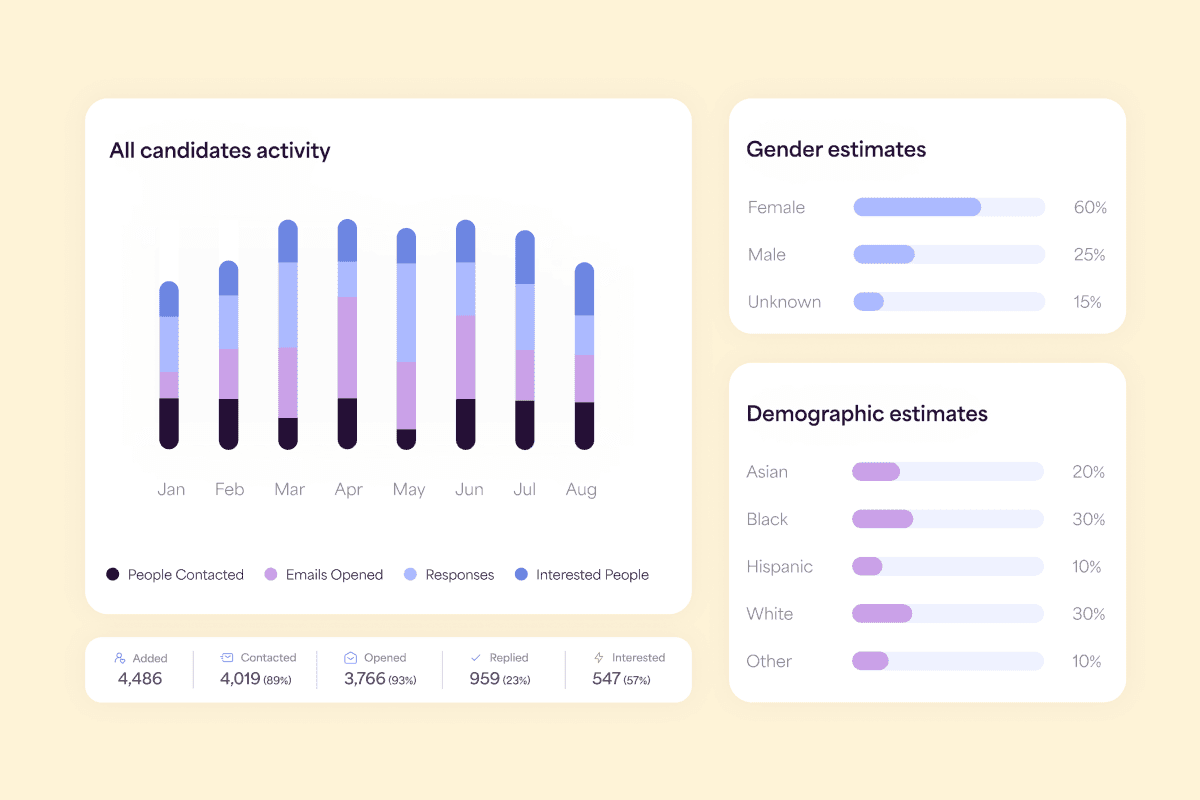 recruitment analytics dashboard